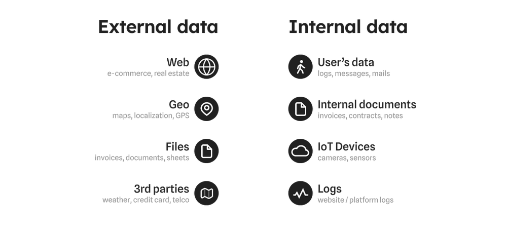 internal and external data